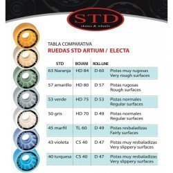 RUEDAS STD IMPACT INYECCIÓN D. 57 MM. HD 40