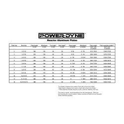 POWERDYNE REACTOR PRO SKATE BASE