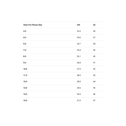 ATOM BOLT INLINERS 3X125MM FITNESS/SPEED