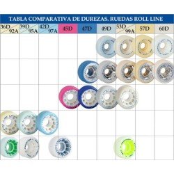 ROLL-LINE FLUIDO